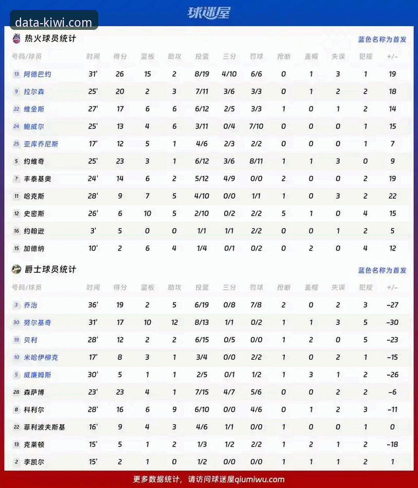 巴斯克德比实战分析教程：如何用赛事数据洞察比赛走向