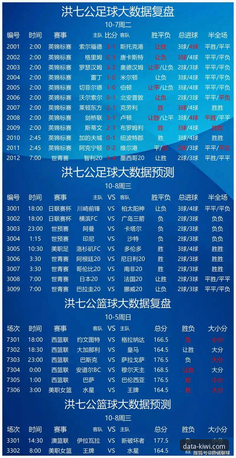 奇异果竞彩体育赛事大数据分析平台全面解析：数据支持如何重塑预测精度